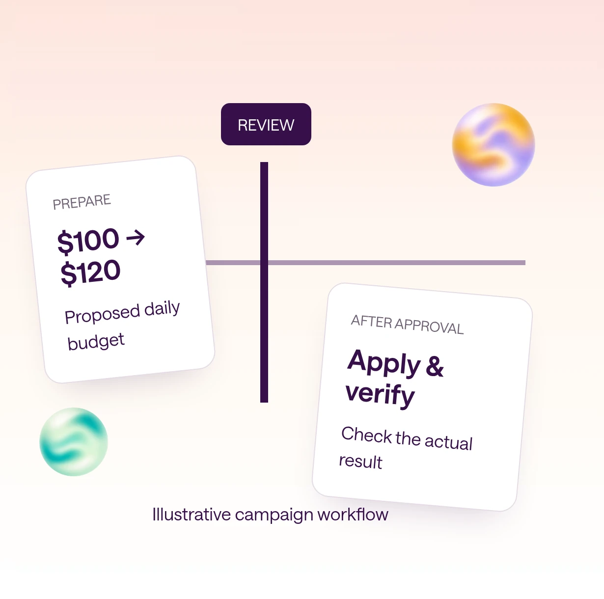 How to design AI agent approval workflows illustrated as a team workflow.