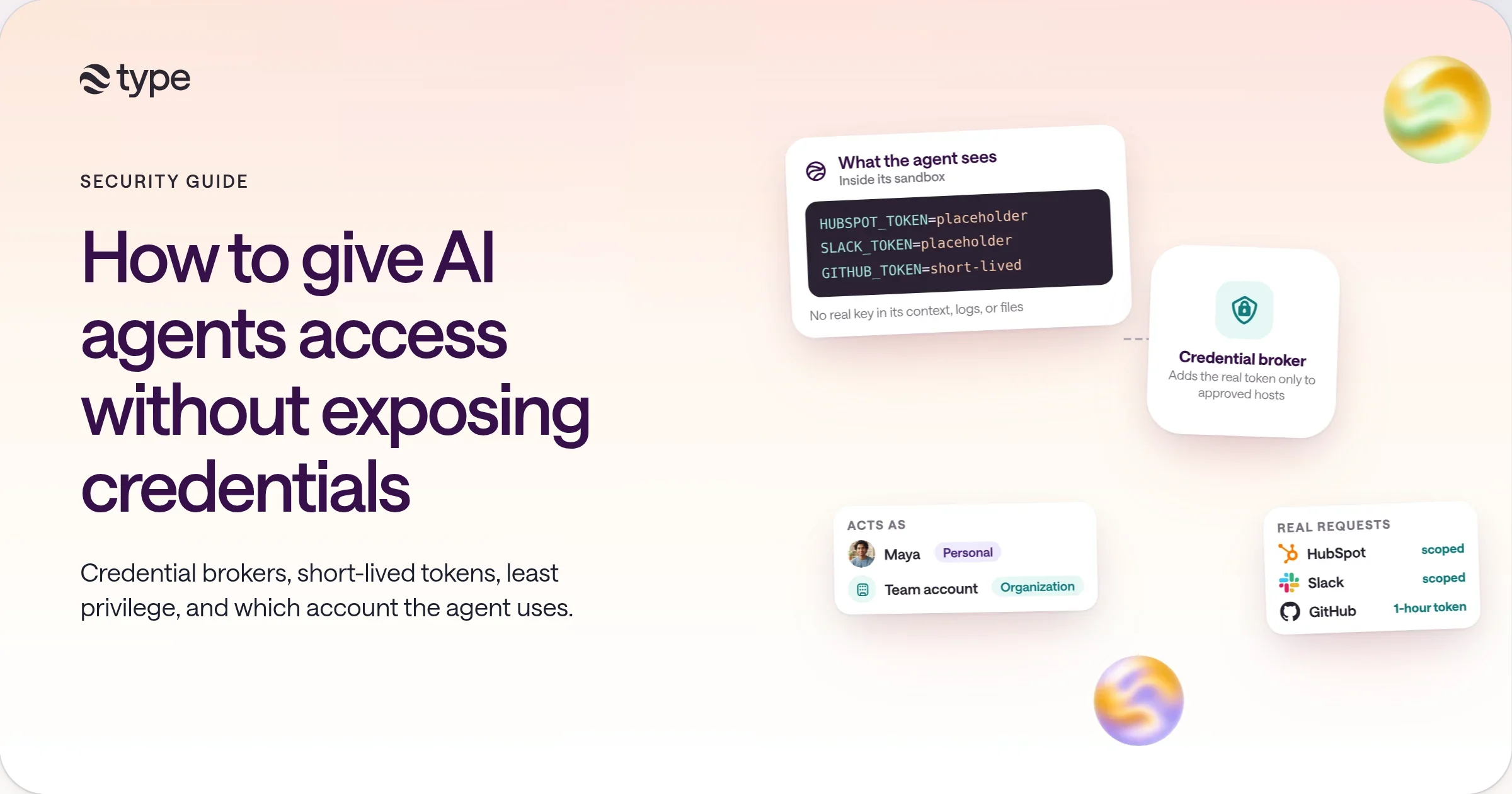 What an AI agent sees inside its sandbox, placeholder values instead of HubSpot and Slack tokens and a short-lived GitHub token, next to a credential broker that adds real tokens only for approved hosts, an acts-as card for a personal or team account, and scoped requests to HubSpot, Slack, and GitHub.