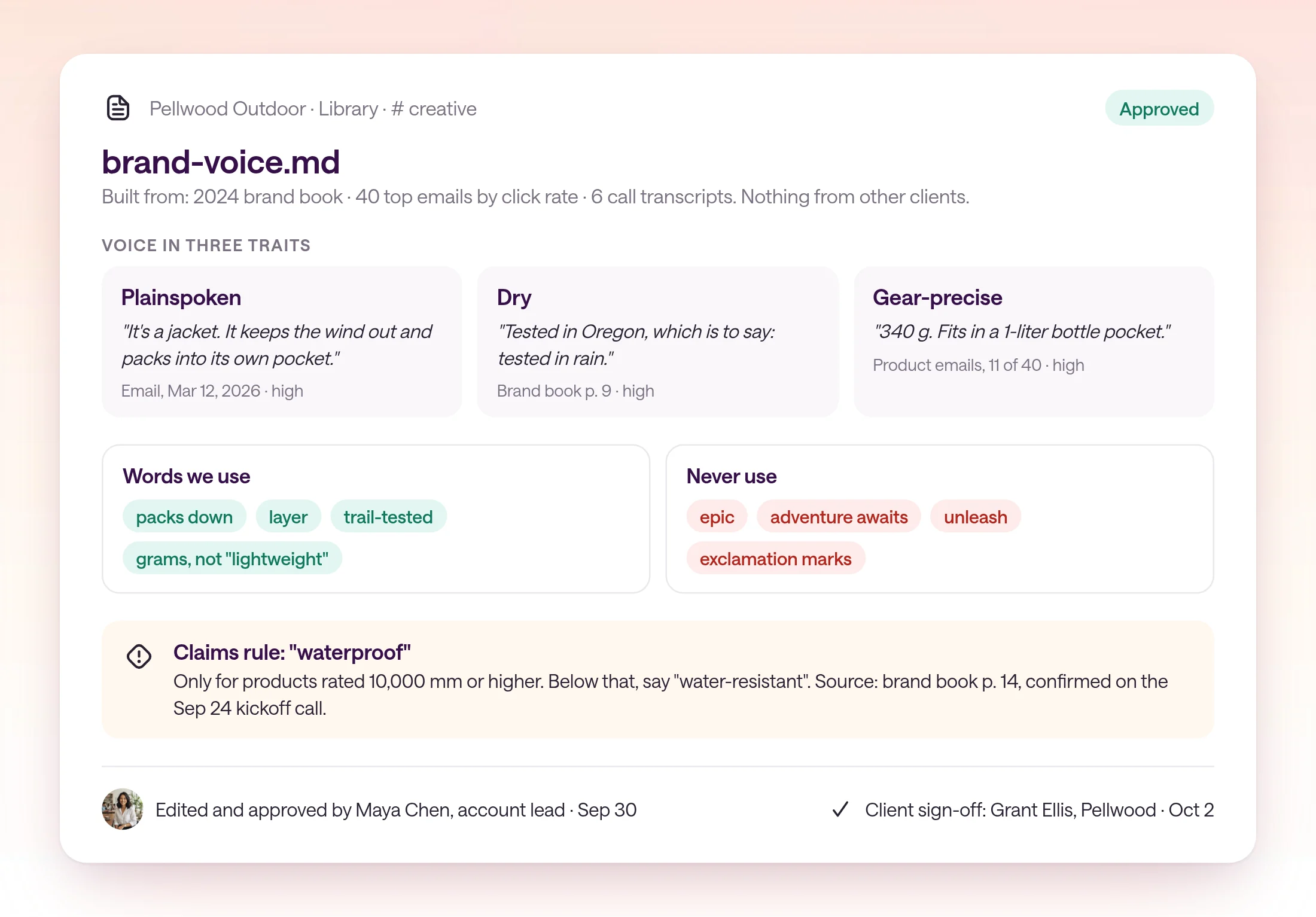 A brand voice guide for the fictional Pellwood Outdoor in its creative channel. Voice: plainspoken, dry, gear-precise, each with a real example line. A words-we-use list and a never-use list including epic and adventure awaits. A claims rule: say waterproof only for products rated 10,000 mm or higher. Sources: the 2024 brand book, 40 top emails, and 6 call transcripts. Status: approved by account lead Maya Chen on Sep 30 and signed off by the client's Grant Ellis on Oct 2.
