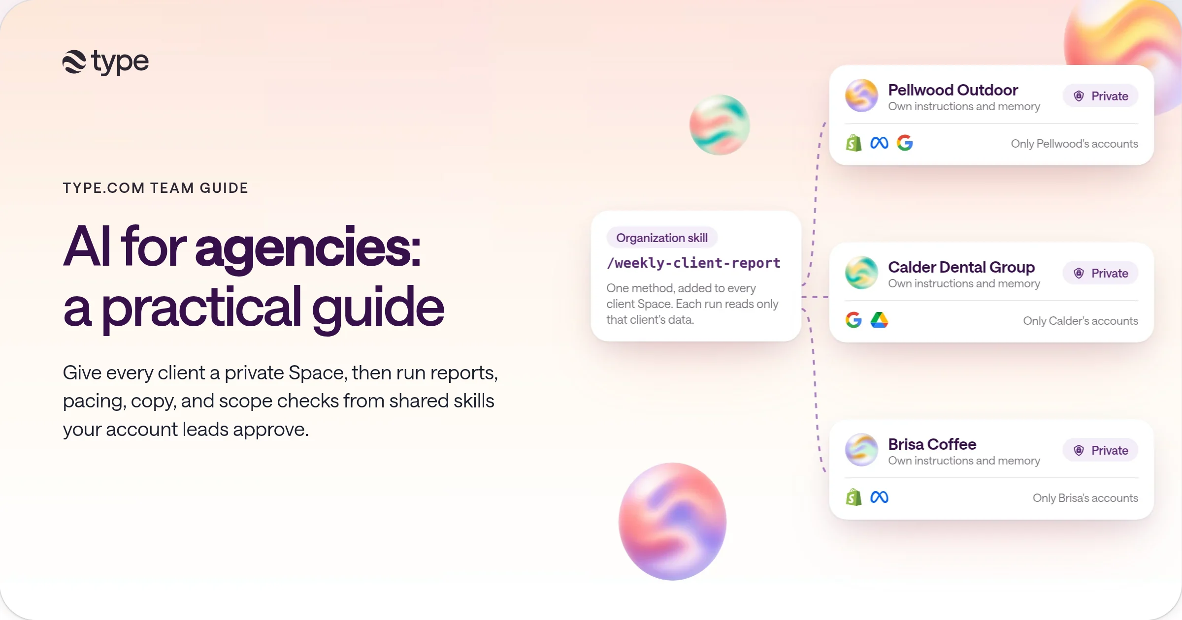 The AI for agencies guide cover: three separate private client Spaces for Pellwood Outdoor, Calder Dental Group, and Brisa Coffee, each with its own connections, and one shared weekly client report skill used by all three.