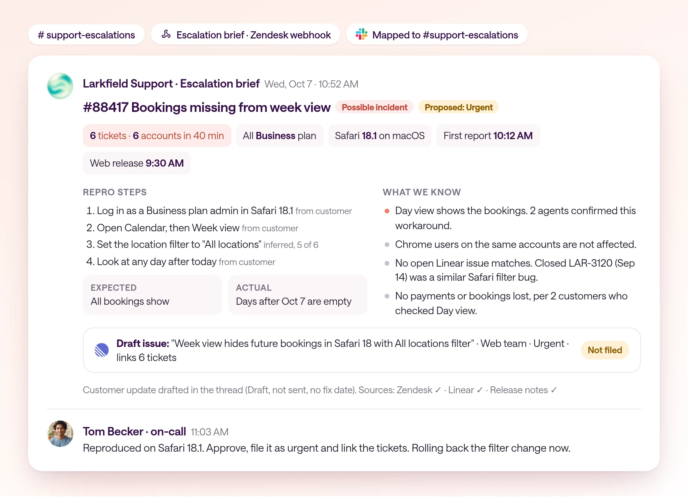 An escalation brief in the support-escalations channel, posted Wednesday, October 7 at 10:52 AM for Zendesk #88417, 'Bookings missing from week view'. Six tickets from six Business plan accounts in 40 minutes, all in Safari 18, with the first report at 10:12 AM after the 9:30 AM web release. It lists four repro steps, expected versus actual behavior, a workaround (Day view shows the bookings), no matching open Linear issue and a similar closed issue LAR-3120, and a proposed Linear issue draft marked 'Not filed'. On-call engineer Tom Becker replies that he reproduced it and filed it as urgent.
