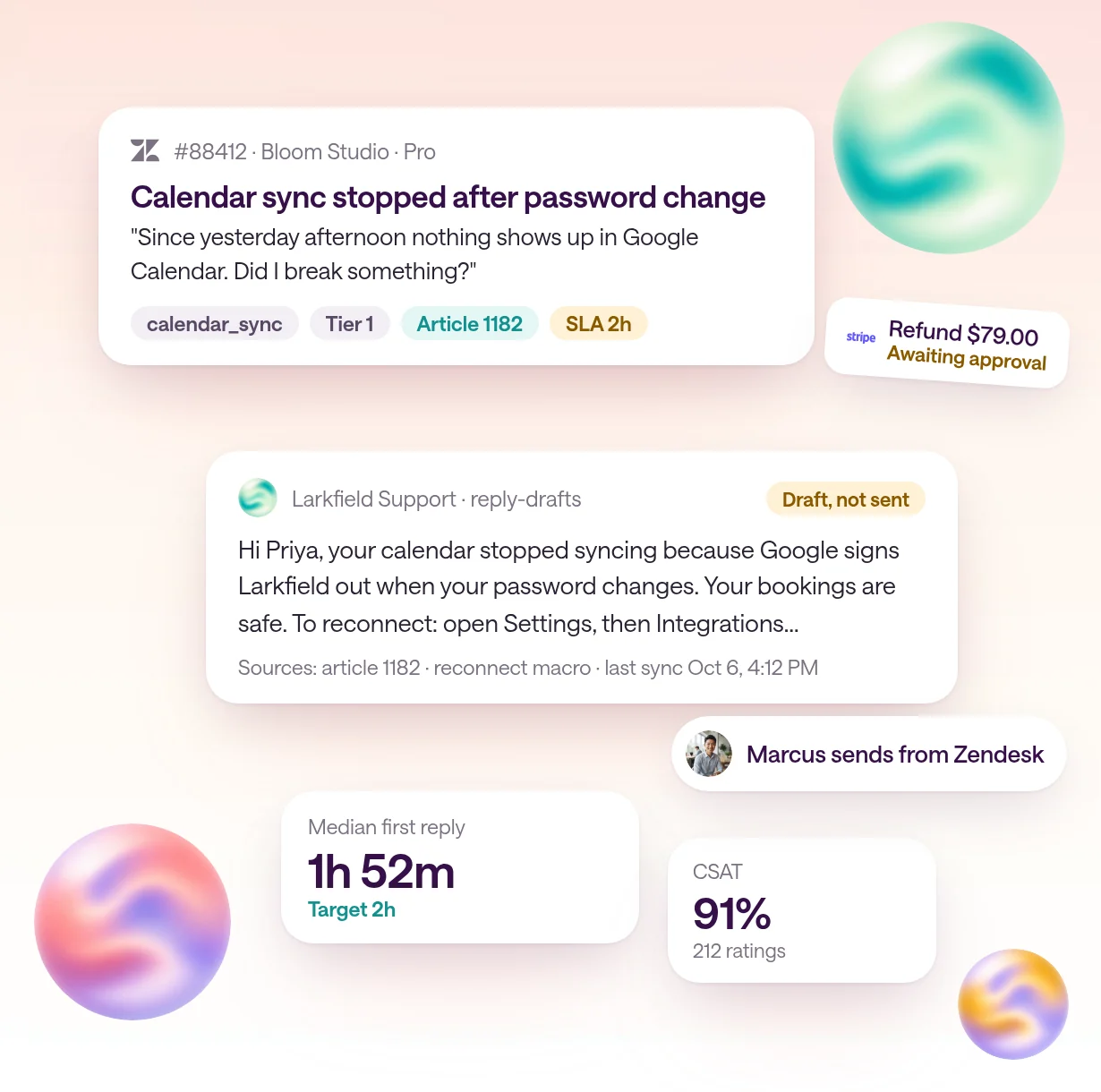 A Larkfield support ticket in type.com about calendar sync, tagged calendar_sync and Tier 1 with help article 1182, above a reply marked 'Draft, not sent' that an agent sends from Zendesk, a $79.00 refund awaiting approval, and tiles showing a 1h 52m median first reply and 91% CSAT.