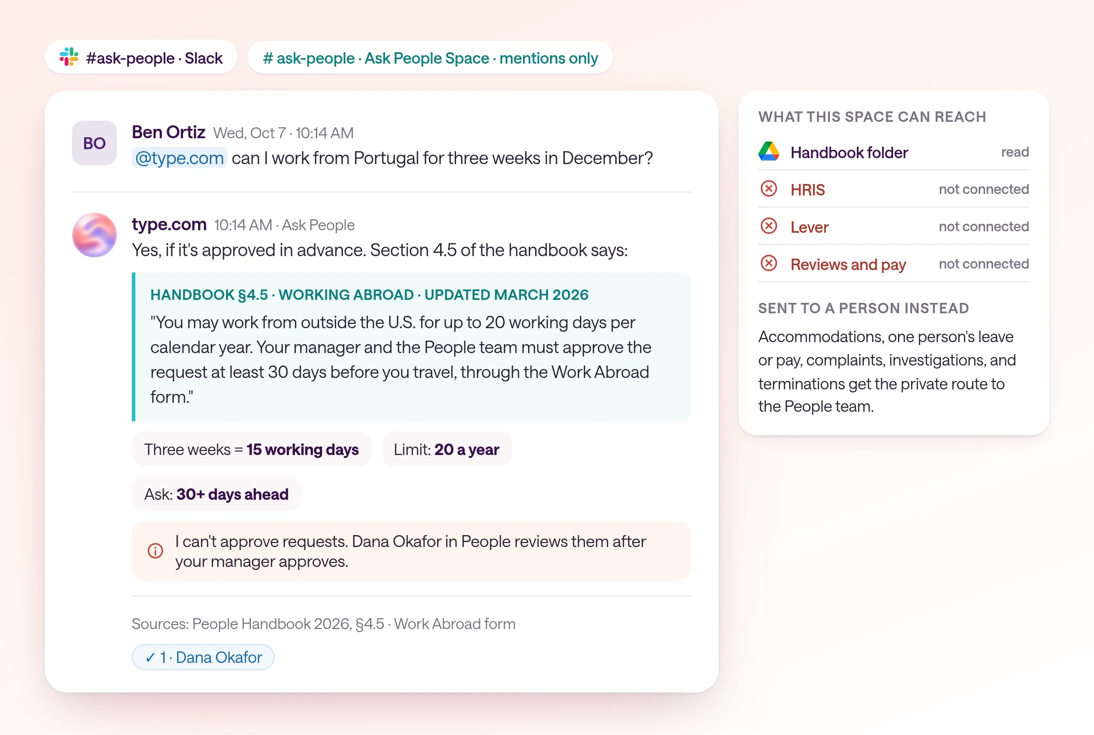 A Slack-mapped thread in #ask-people on Wednesday, October 7, at 10:14 AM. Ben Ortiz asks whether he can work from Portugal for three weeks in December. type.com quotes Handbook section 4.5, Working abroad (updated March 2026): up to 20 working days a year outside the U.S., approved by the manager and the People team at least 30 days before travel through the Work Abroad form. It notes three weeks is 15 working days, says it can't approve requests, and names Dana Okafor as the reviewer, with sources listed. A side panel shows the Space can reach only the Handbook folder; the HRIS, Lever, and reviews and pay are not connected, and personal cases go to a person.
