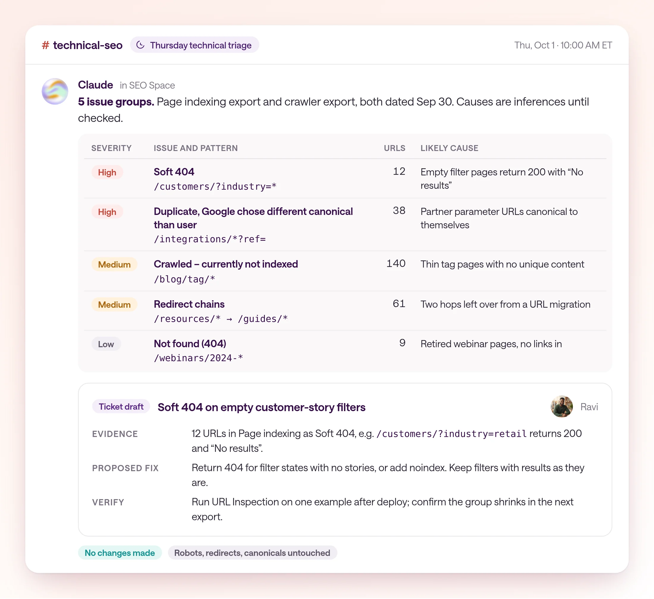 Copperline's technical triage for Thursday, Oct 1, from a Page indexing export and crawl dated Sep 30. High: Soft 404 on 12 URLs matching /customers/?industry=*, empty filter pages returning 200 with No results; Duplicate, Google chose different canonical than user on 38 URLs matching /integrations/*?ref=. Medium: Crawled – currently not indexed on 140 tag pages under /blog/tag/*; redirect chains on 61 URLs from /resources/* to /guides/*. Low: 9 old webinar pages returning 404. A drafted ticket for Ravi covers the soft 404 group with evidence, a proposed fix, and how to verify it with URL Inspection.