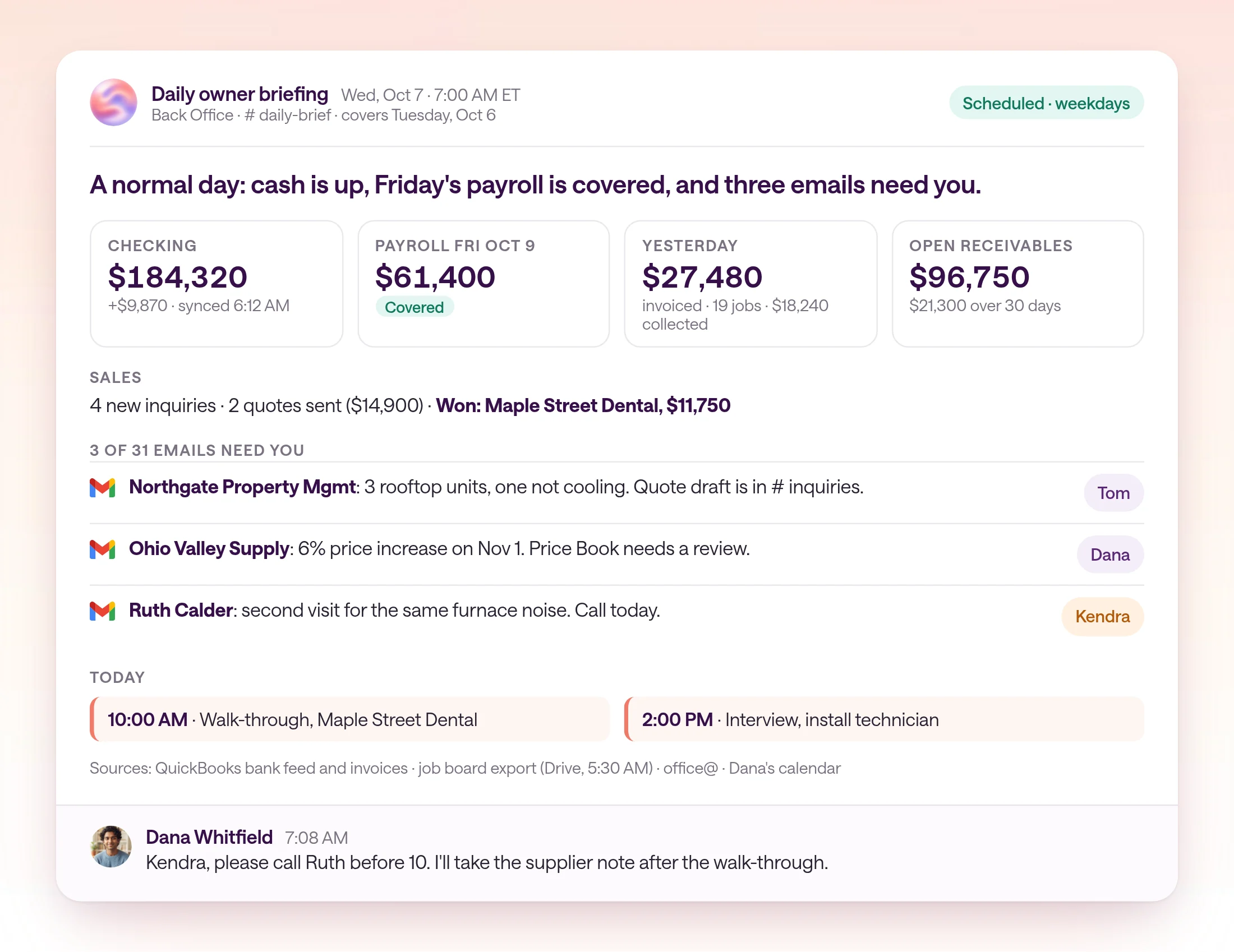 The daily owner briefing for Tuesday, October 6, 2026, posted in daily-brief on Wednesday, October 7 at 7:00 AM ET. Cash in checking is $184,320, up $9,870, with $61,400 payroll on Friday, October 9 covered. Yesterday: 19 jobs completed, $27,480 invoiced, $18,240 collected. Open receivables $96,750, with $21,300 over 30 days. Sales: 4 new inquiries, 2 quotes sent for $14,900, and Maple Street Dental won at $11,750. Three emails need Dana: Northgate Property Management's rooftop unit request, Ohio Valley Supply's 6% price increase on November 1, and Ruth Calder's second visit for the same furnace noise. Calendar: 10:00 AM walk-through at Maple Street Dental and 2:00 PM install technician interview. Dana replies at 7:08 AM asking Kendra to call Ruth before 10.