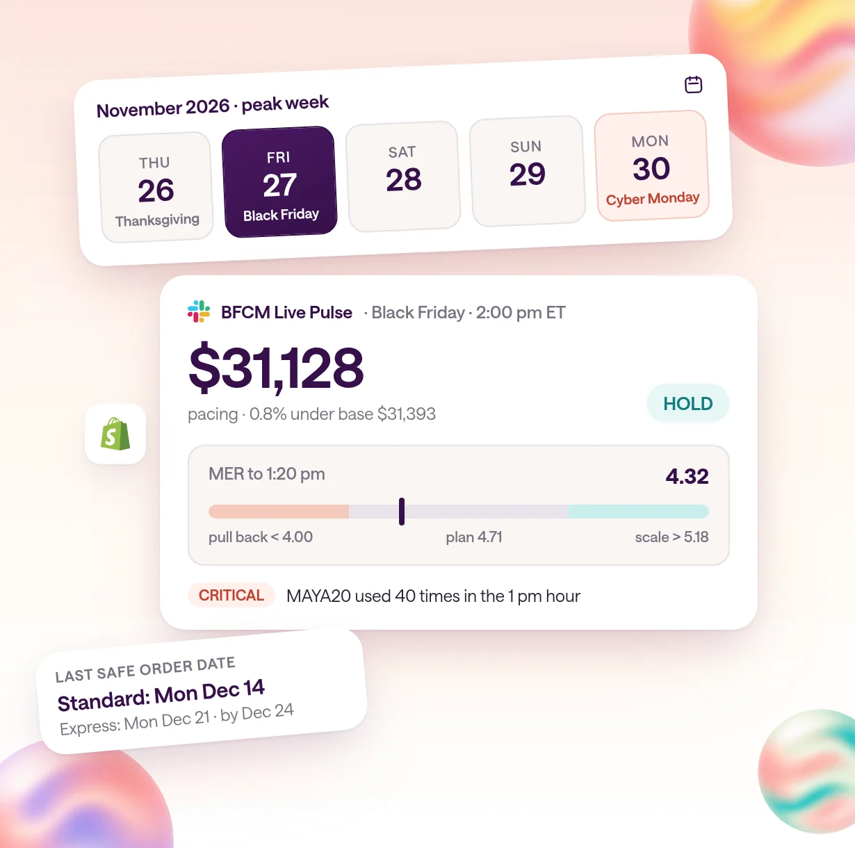 Best AI skills for BFCM: a November peak-week calendar with Black Friday highlighted, a BFCM Live Pulse status card showing $31,128 pacing and MER 4.32 on HOLD between the pull-back and scale lines, and a last safe order date tag for Monday, December 14.