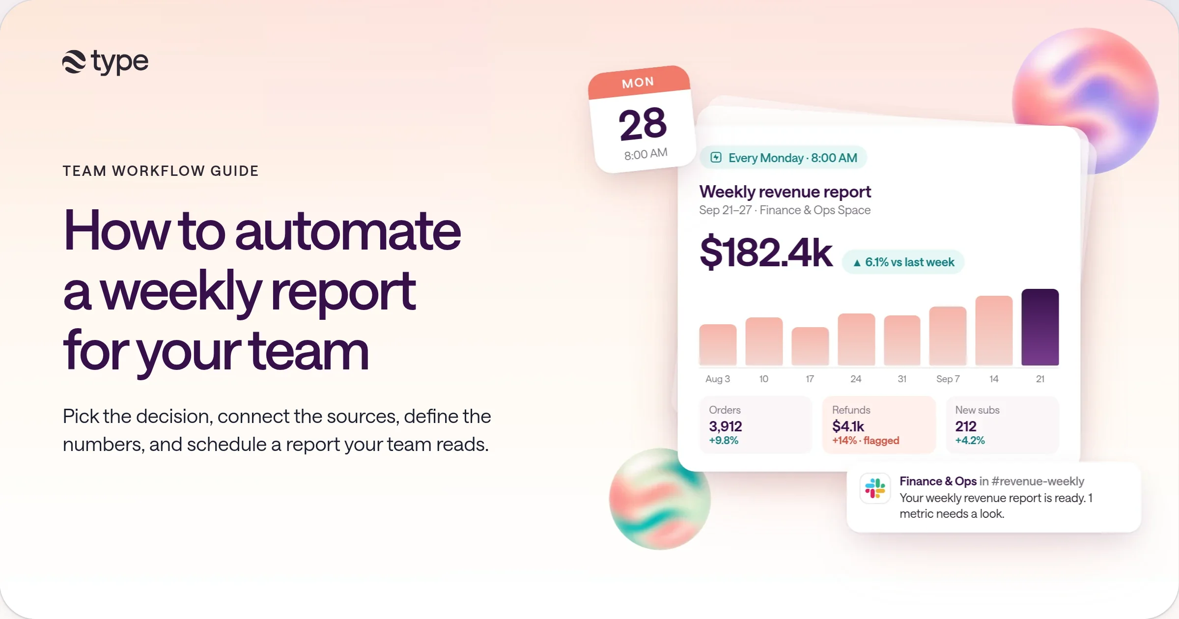 A weekly revenue report card in type.com showing $182.4k, up 6.1%, with an eight-week bar chart, a Monday 8:00 AM schedule, and a Slack notice that the report is ready.