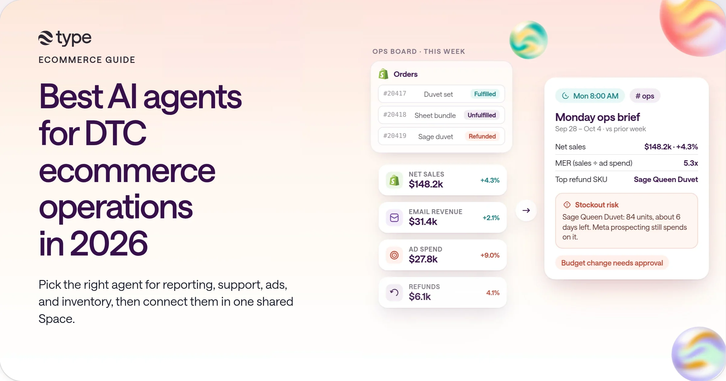 A Shopify order board and stacked metric chips for net sales, email revenue, ad spend, and refunds flowing into a Monday ops brief card in type.com that flags a stockout risk on the Sage Queen Duvet Cover and a budget change waiting for approval.