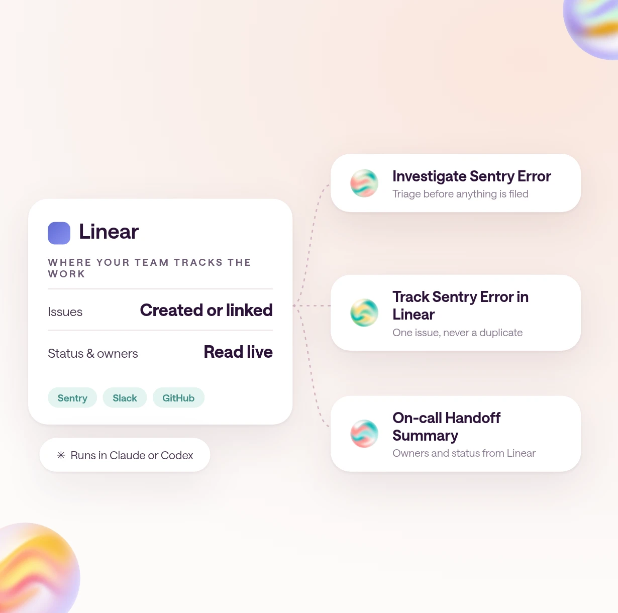 Best AI skills using Linear: a Linear card connected by dotted lines to three skill cards, Investigate Sentry Error, Track Sentry Error in Linear, and On-call Handoff Summary, on the warm type.com background.