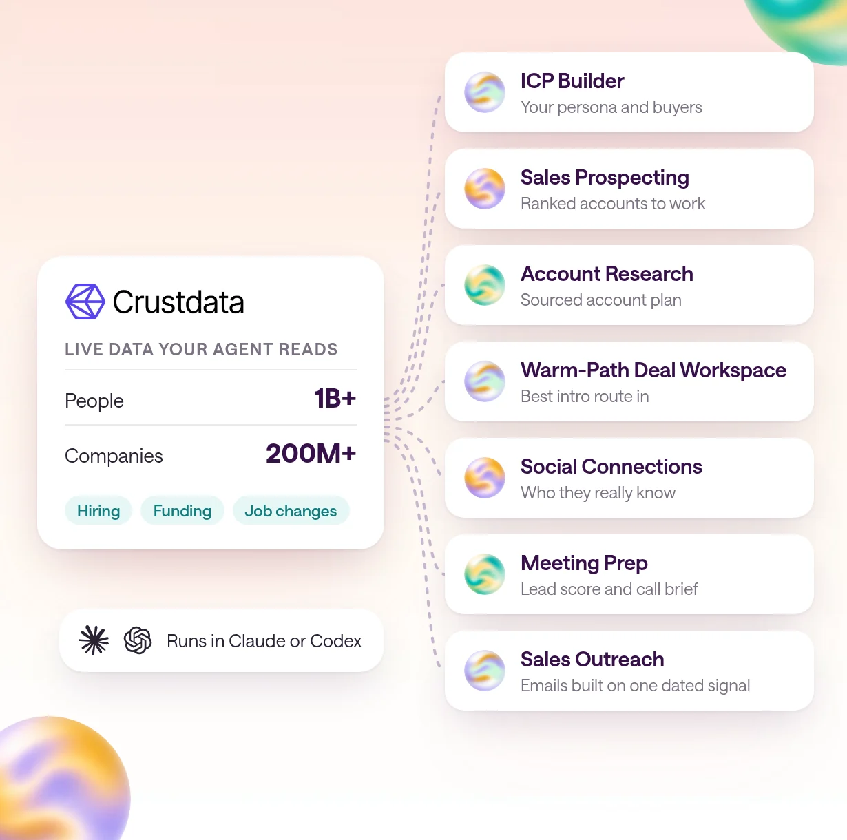 Best Crustdata AI skills for sales teams: a Crustdata data card with 1B+ people and 200M+ companies connected by dotted lines to seven skill cards, from ICP Builder to Sales Outreach, on the warm type.com background.