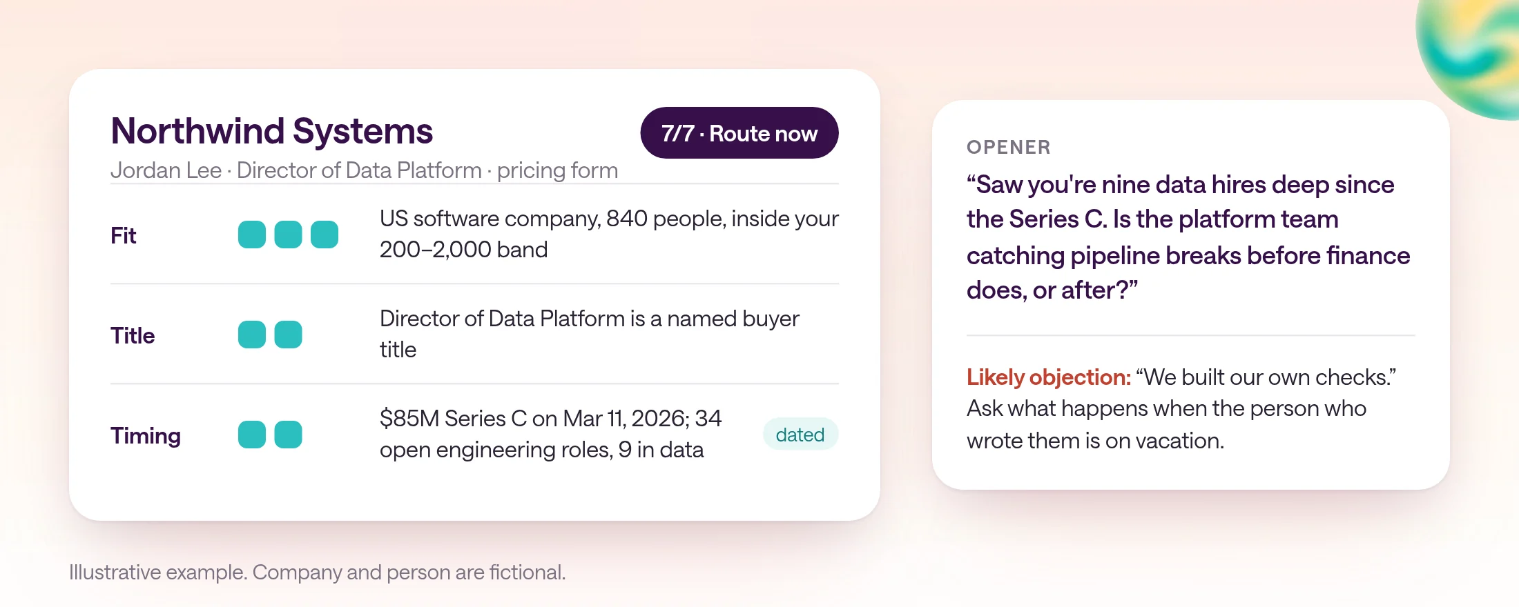 Meeting Prep lead card for fictional Northwind Systems: a 7 out of 7 Route now score, fit, title and timing rows with dated signals including an $85M Series C on March 11, 2026 and 34 open engineering roles, next to an opener and the likely objection.