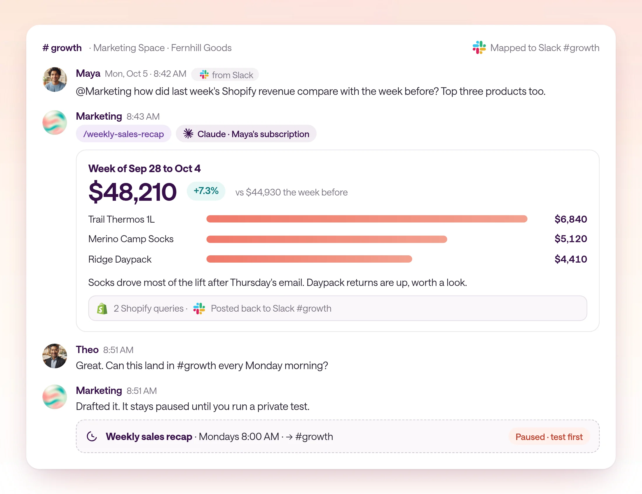 A type.com thread in the Marketing Space of Fernhill Goods, a fictional brand, mapped to the Slack growth channel. Maya asks from Slack for last week's Shopify revenue against the week before. The reply uses the weekly-sales-recap skill and Maya's Claude subscription and shows $48,210 for Sep 28 to Oct 4, up 7.3 percent from $44,930, with the top three products. Theo asks for it every Monday, and the AI drafts a paused weekly automation.