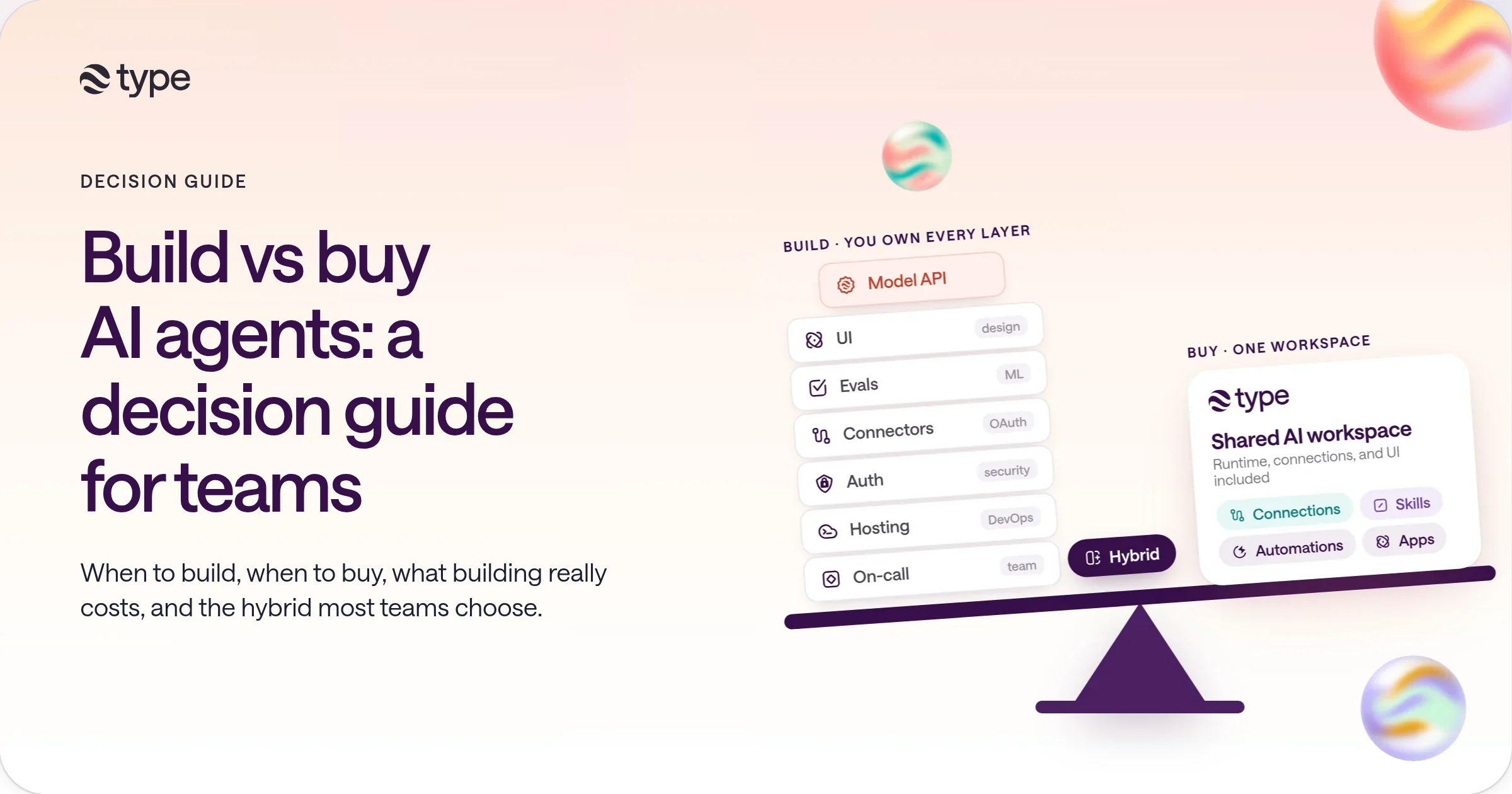 A tilted seesaw: on the Build side, a tall stack of blocks for model API, UI, evals, connectors, auth, hosting, and on-call; on the Buy side, one shared AI workspace card; a Hybrid chip sits at the pivot.