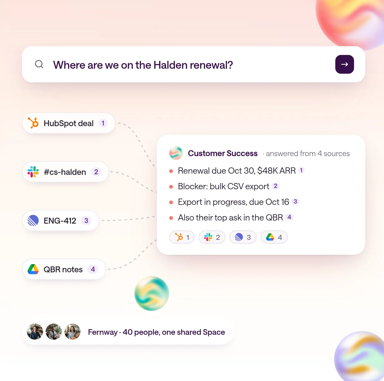 A search bar asking where the Halden renewal stands, with Slack, Google Drive, HubSpot, and Linear chips feeding one answer card with numbered sources, and three avatars for a small team.
