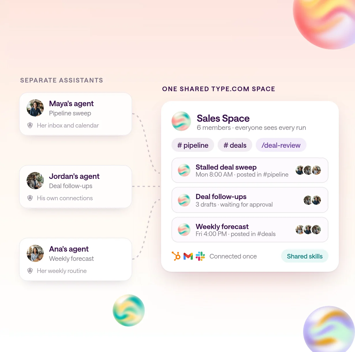 Three separate AI assistant cards, each owned by one person, merging into one shared type.com Space card where the same work is visible to the whole sales team.
