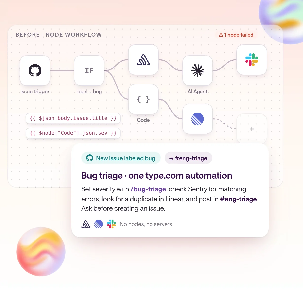 An n8n-style canvas of connected nodes and expression fields fading behind one type.com instruction card that triages new GitHub bug issues and posts to the eng-triage channel.