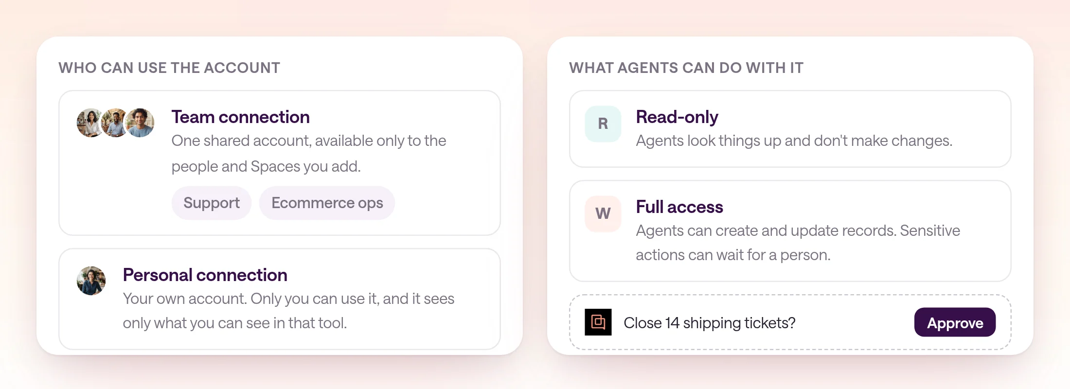 Two cards. Who can use the account: a Team connection shared with the Support and Ecommerce ops Spaces, or a Personal connection only you can use. What agents can do with it: Read-only to look things up, or Full access to create and update records, with a Gorgias request to close 14 shipping tickets waiting for approval.