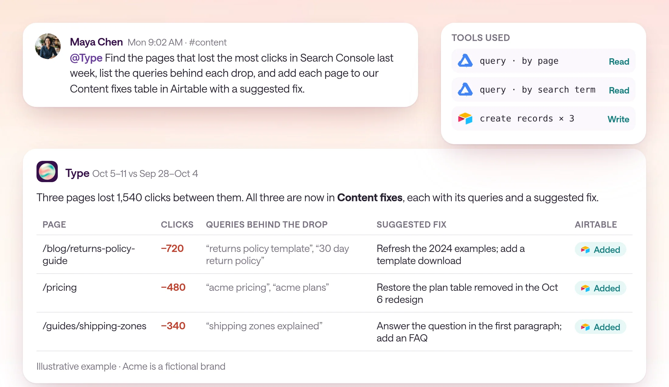 Example request in a #content thread asking @Type to find the pages that lost the most clicks in Search Console last week and add them to an Airtable table. The tools used are two Search Console queries and three Airtable record creations, and the reply lists three pages that lost 1,540 clicks between Oct 5–11 and Sep 28–Oct 4, each with its queries, a suggested fix, and an Added badge.