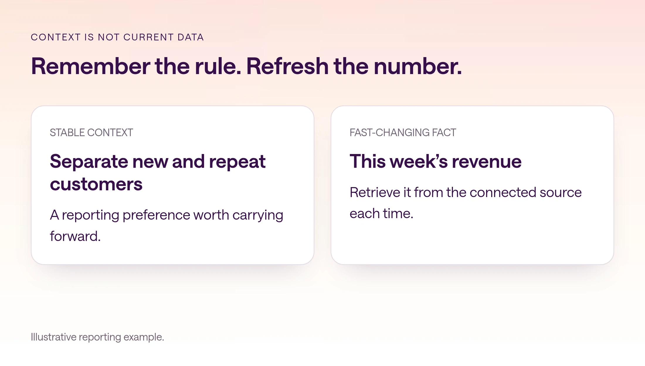 Comparison of a stable reporting preference to separate new and repeat customers with this week’s revenue, which must be retrieved from a current source.