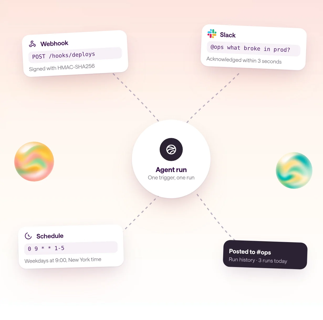 Three trigger cards wired to one agent run: a signed webhook POST, a Slack mention acknowledged within three seconds, and a weekday 9:00 cron schedule in New York time, with the result posted to an ops channel.