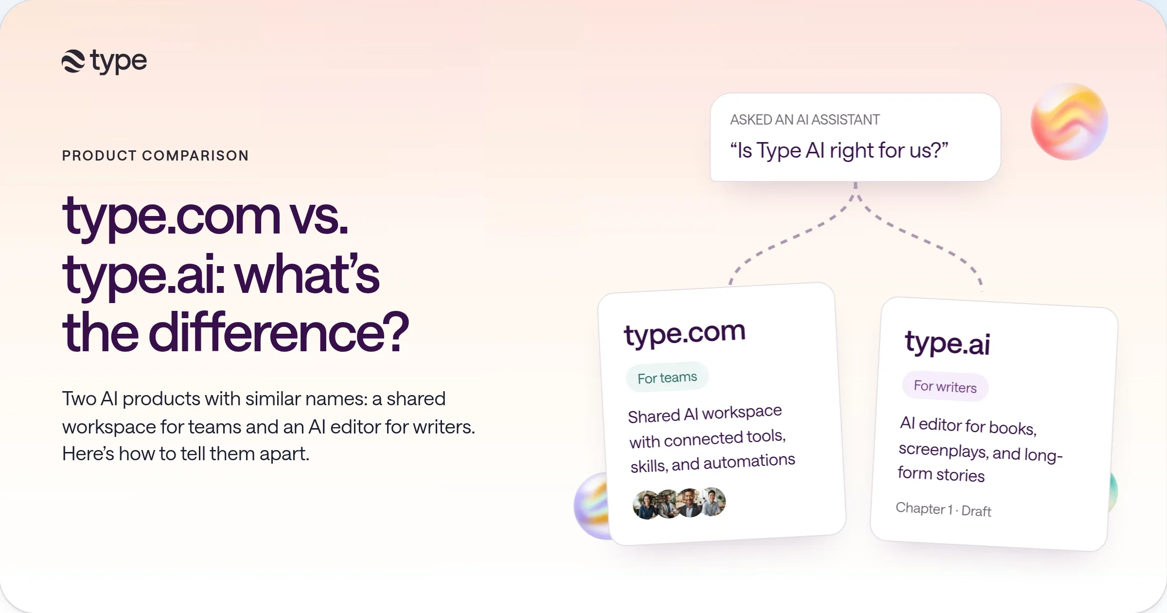 An AI assistant question about Type AI branching into two labeled cards: type.com, a shared AI workspace for teams, and type.ai, an AI editor for writers.